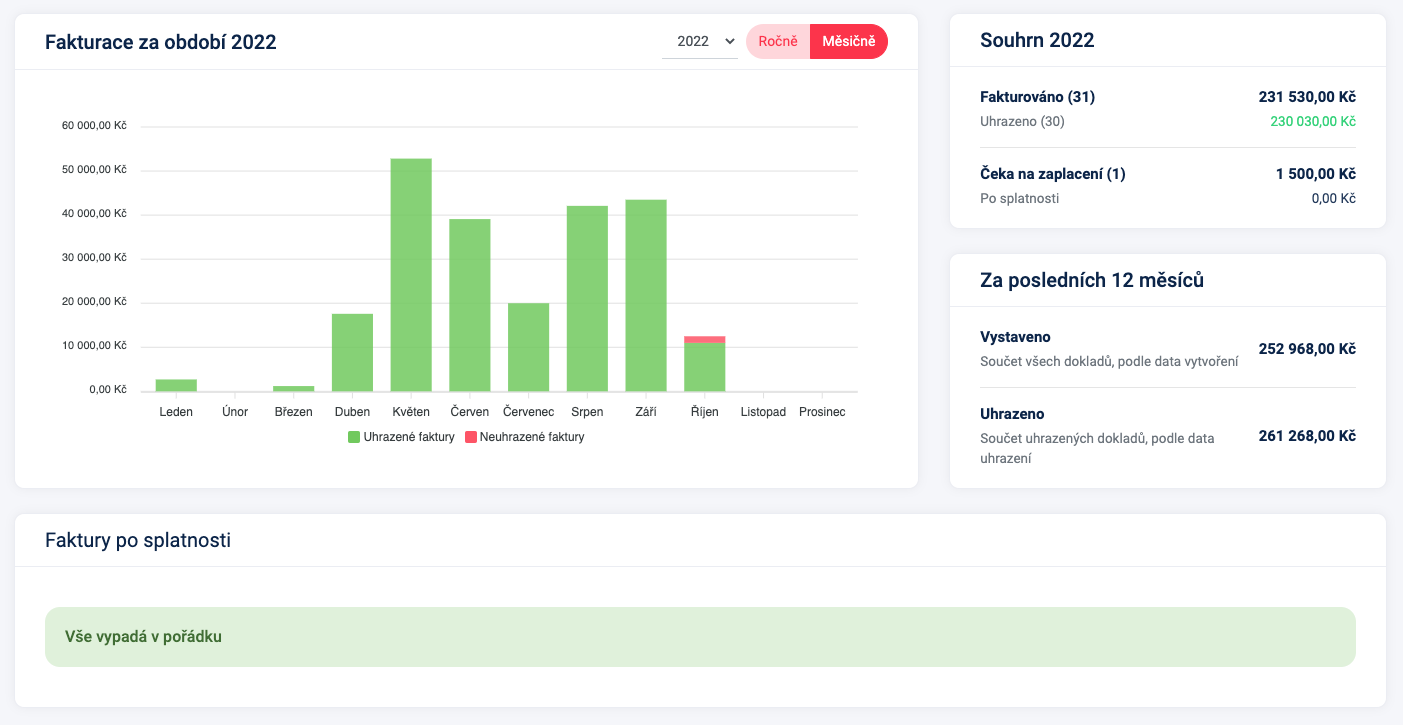 Graf příjmu v aplikaci Lensys.cz